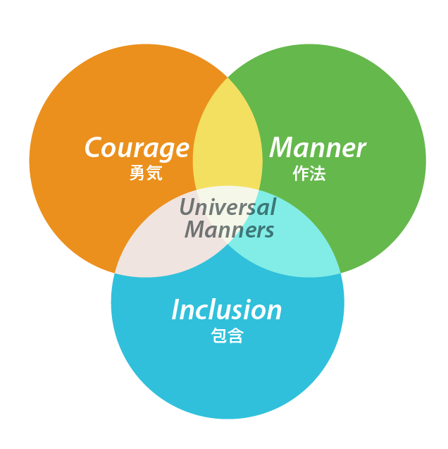 universal_manners_concept