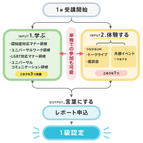 1st_roadmap 1st_roadmap