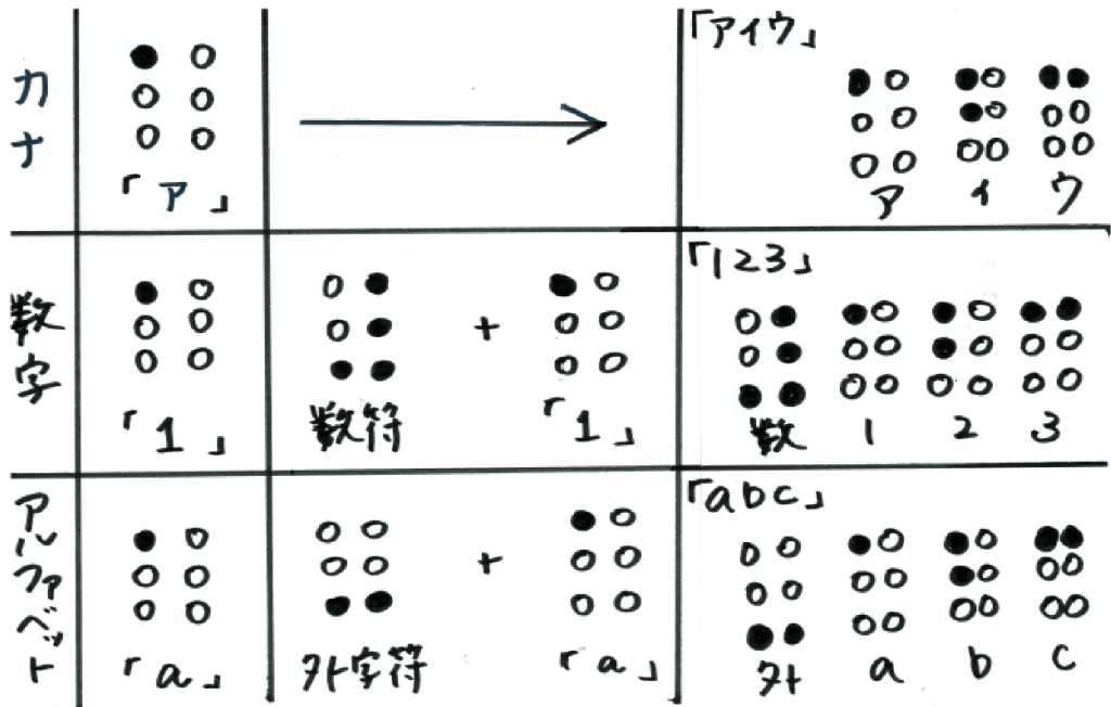 全盲の原口が点字について教えます