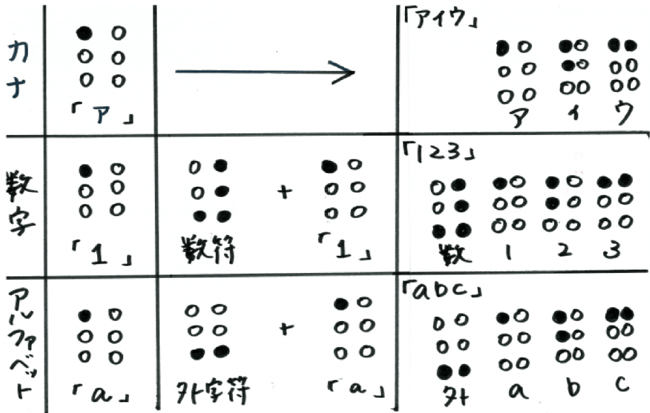 数符、外字符の説明の図