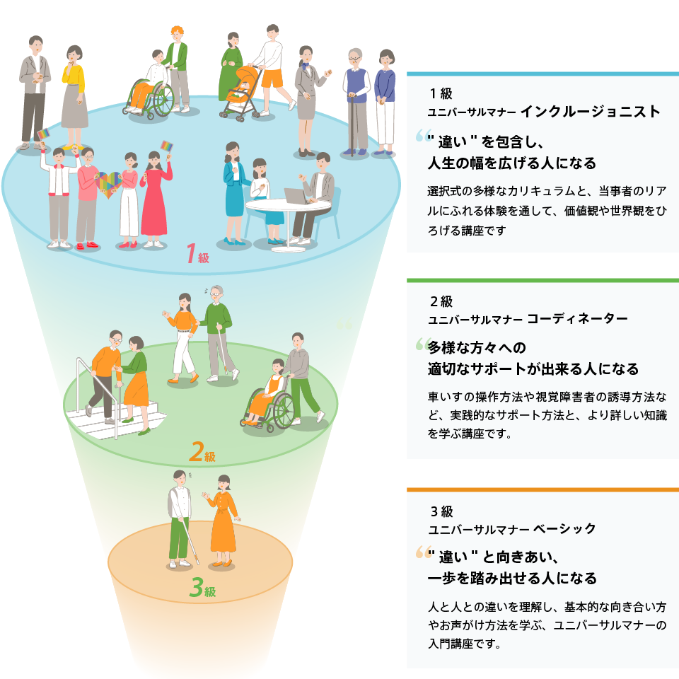 カリキュラムの紹介 カリキュラムの紹介