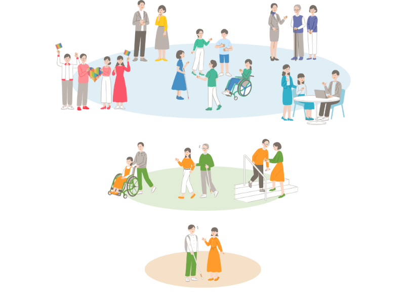 （イラスト）1級カリキュラムイメージ。（つながるUM、LGBTQ+、認知症、ユニバーサルコミュニケーション、ユニバーサルワーク）。2級カリキュラムイメージ。（2級実地）。3級カリキュラムイメージ。