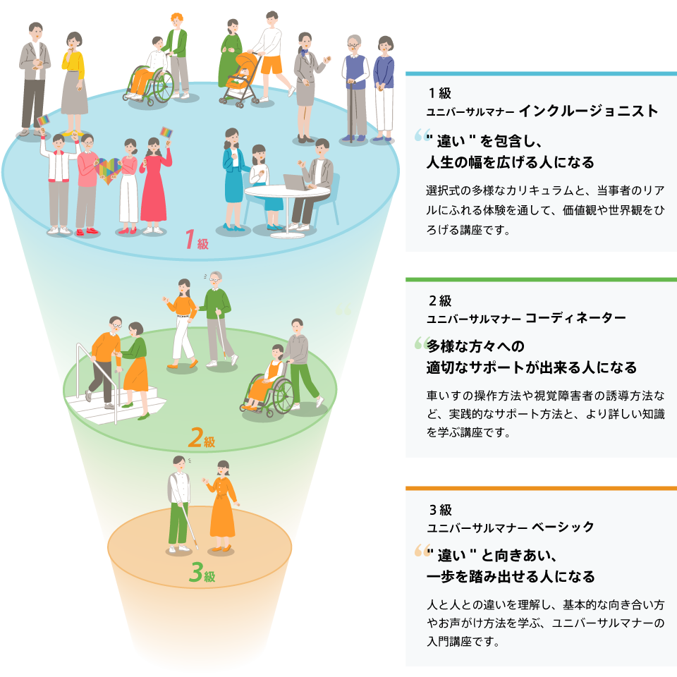 ユニバーサル マナー 検定