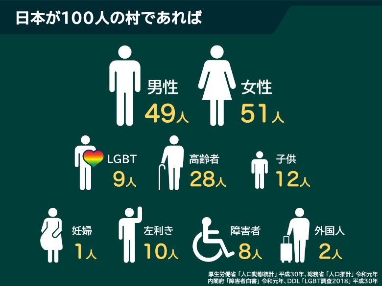 UM讀懷ョ壽焚蛟、謾ケ螳喟2020_100莠コ縺ョ譚・jpg